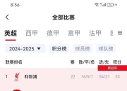 关于曼联双杀对手，领跑英超积分榜的信息