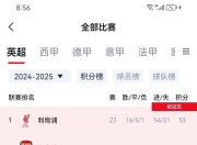 关于曼联双杀对手，领跑英超积分榜的信息