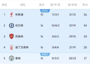 切尔西冲超英超榜首，蓝军稳守前四名席位的简单介绍