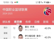 明星球员表现出色，领跑得分榜