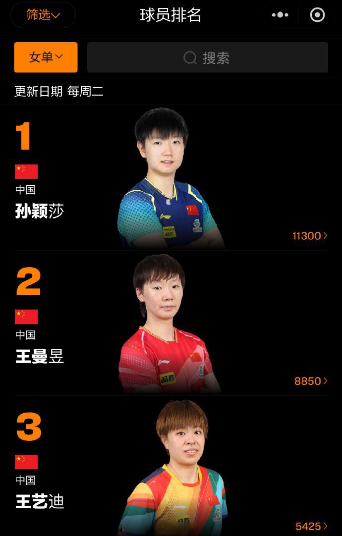明星球员表现出色，领跑得分榜