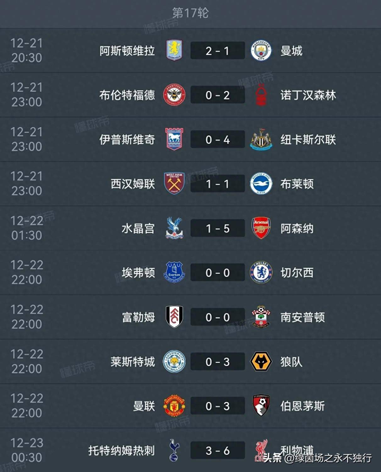 曼城豪取六连胜，领跑英超积分榜