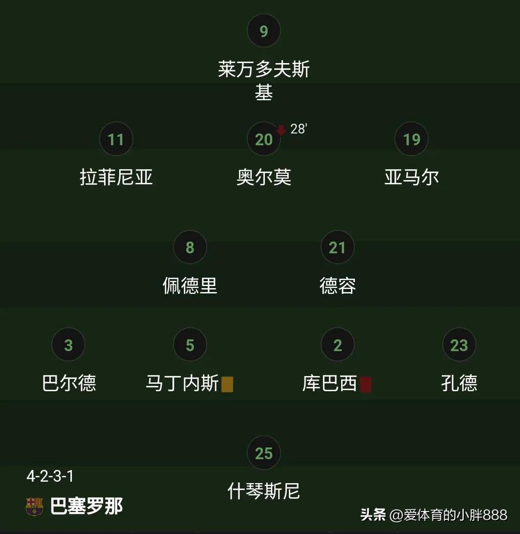  利物浦主帅豪言今晚必须击败巴萨,否则辞职了吗 